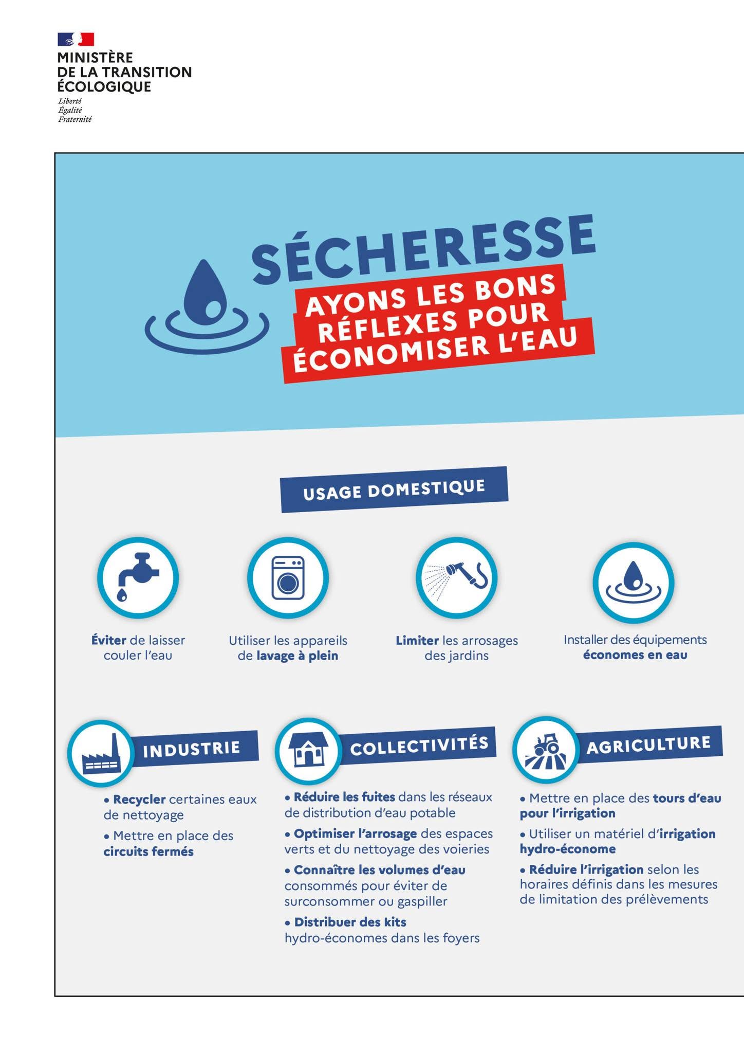 Vigilance sécheresse - Préservation de la ressource en eau